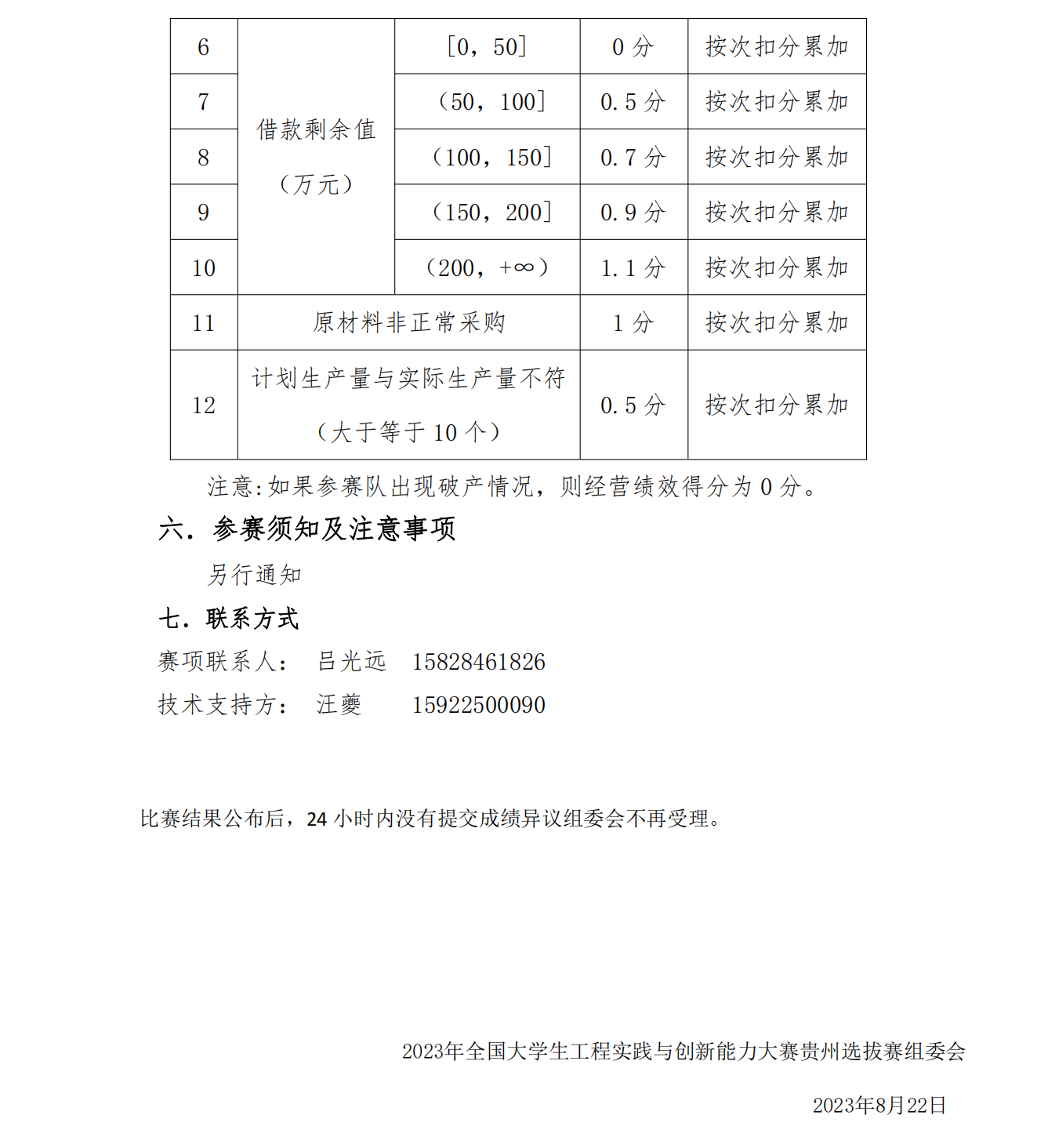 关于举办2023中国大学生工程实践与创新能力大赛贵州选拔赛的通知（盖章含附件）V1_68.png